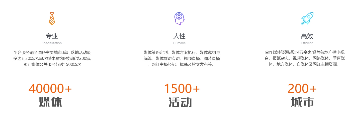 媒体邀约服务(图4) 媒体邀约服务(图4)